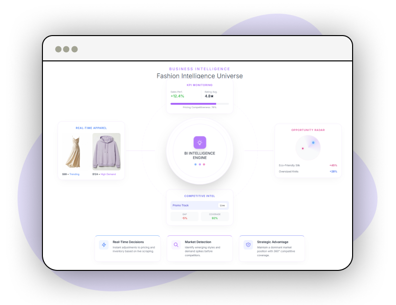 Custom-Reports-and-Analytics
